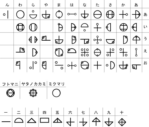 カタカムナ文字