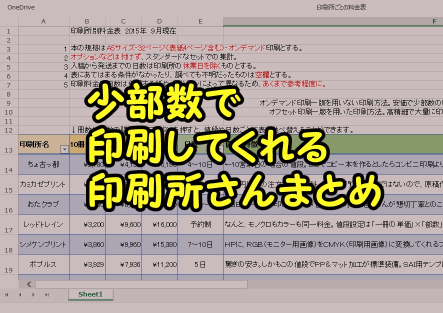 少部数印刷所まとめデータ